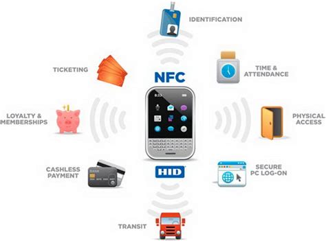 can nfc phone read rfid|what frequency does nfc use.